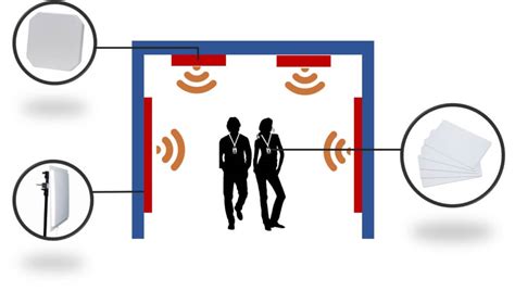 rfid personnel tracking software|ab&r employee tracking system.